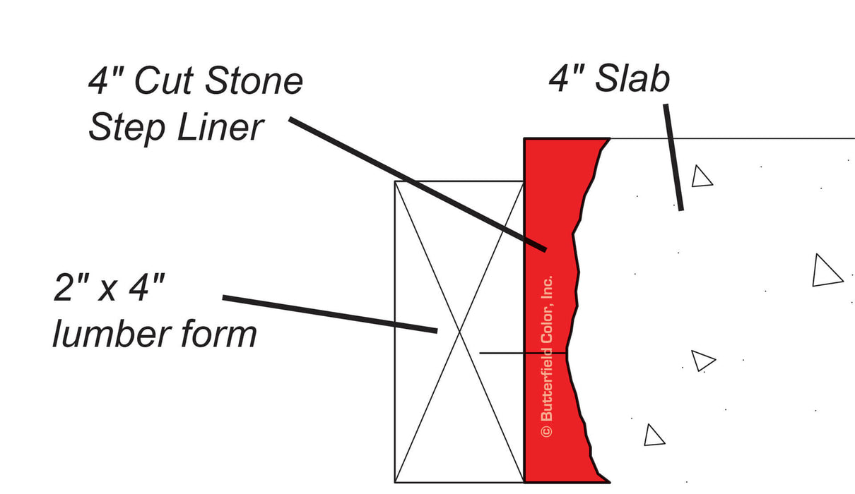 Cut Stone Form Liners