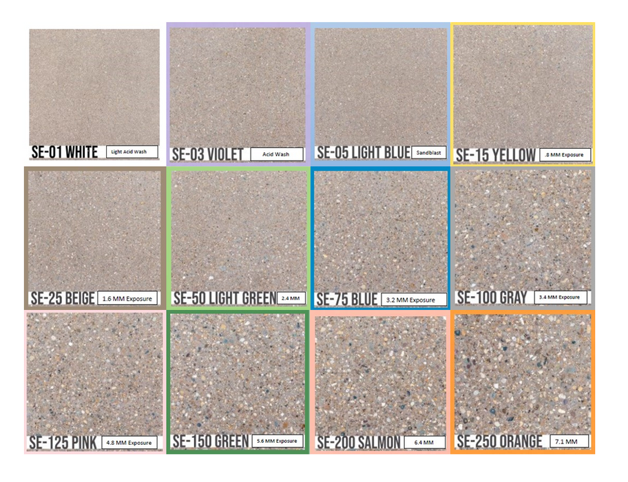 Select Etch Surface Retarder